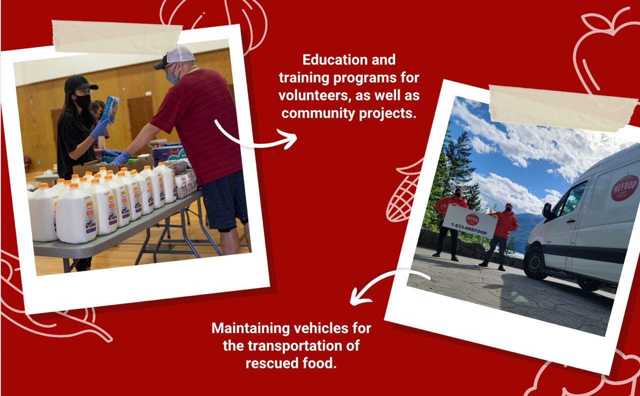 Maintaining vehicles for the transportation of rescued food. Education and training programs for volunteers, as well as community projects